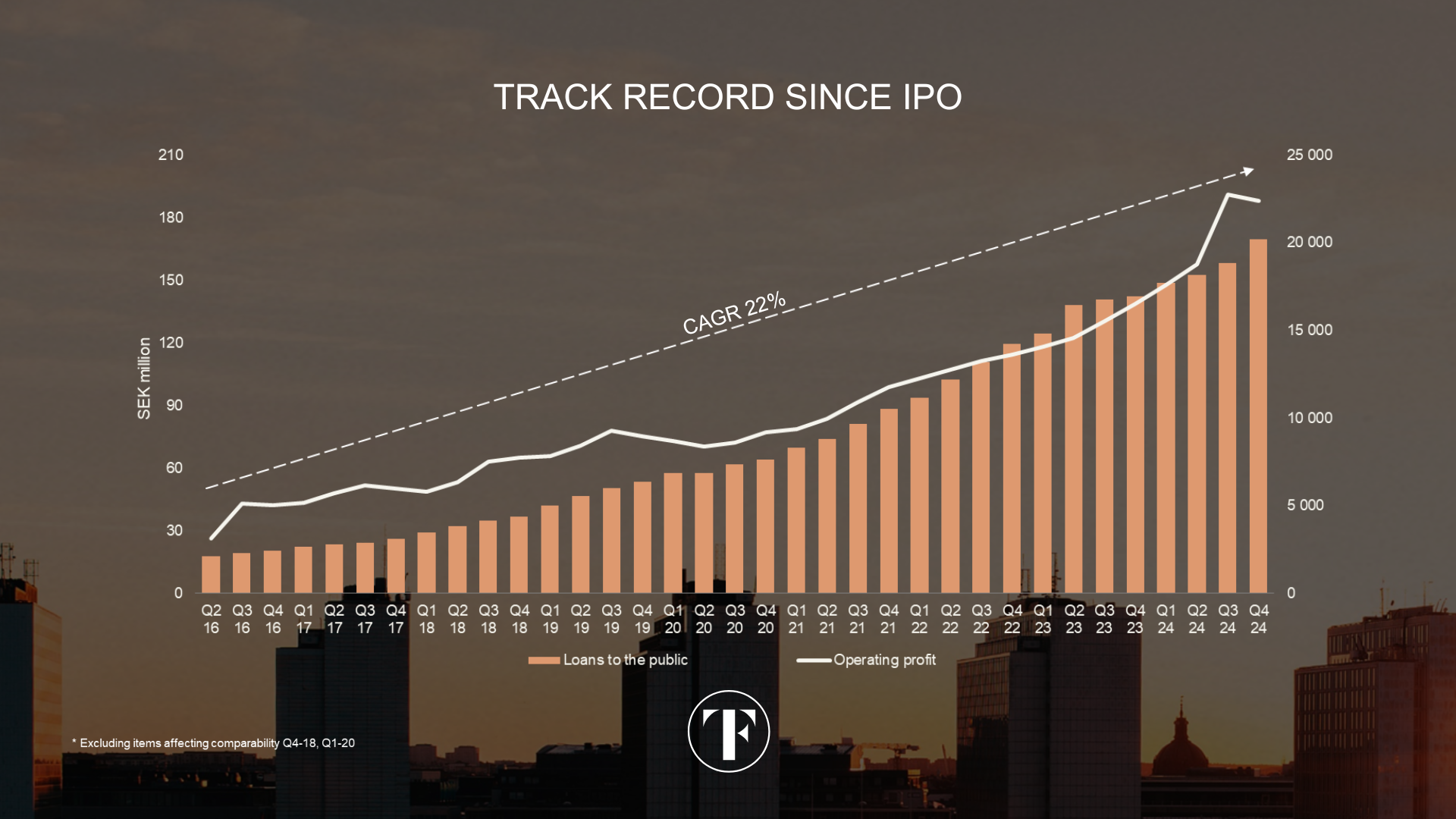 TF Bank – Q1 Presentation 2025